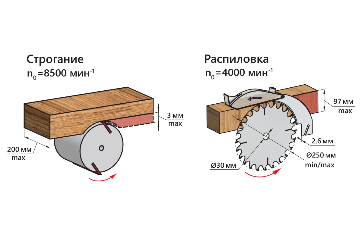 Станок BELMASH MOGILEV 2.0 MAX 3%